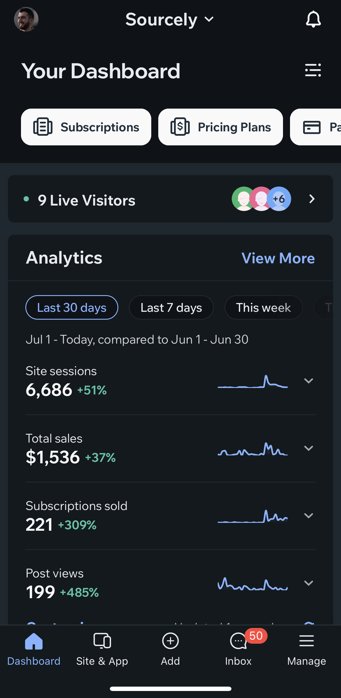 Sourcely July 2023 Sales Stats