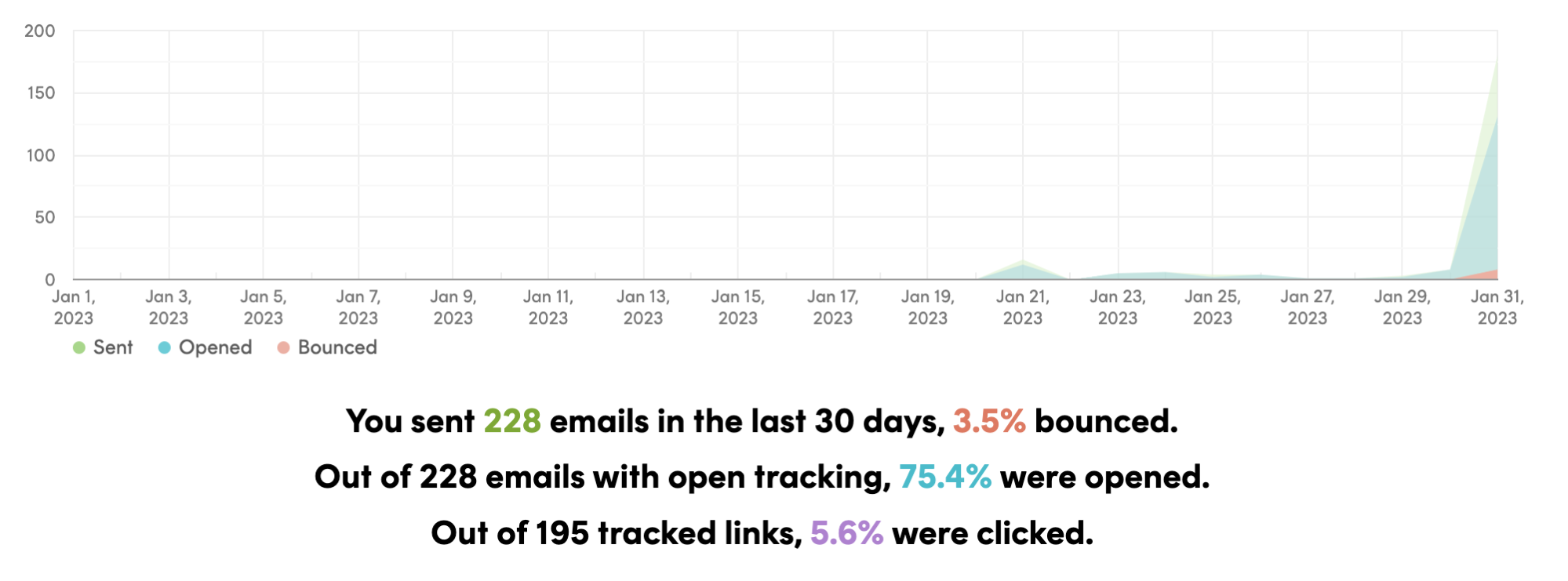 Tracking few cold emails I sent with Postmark