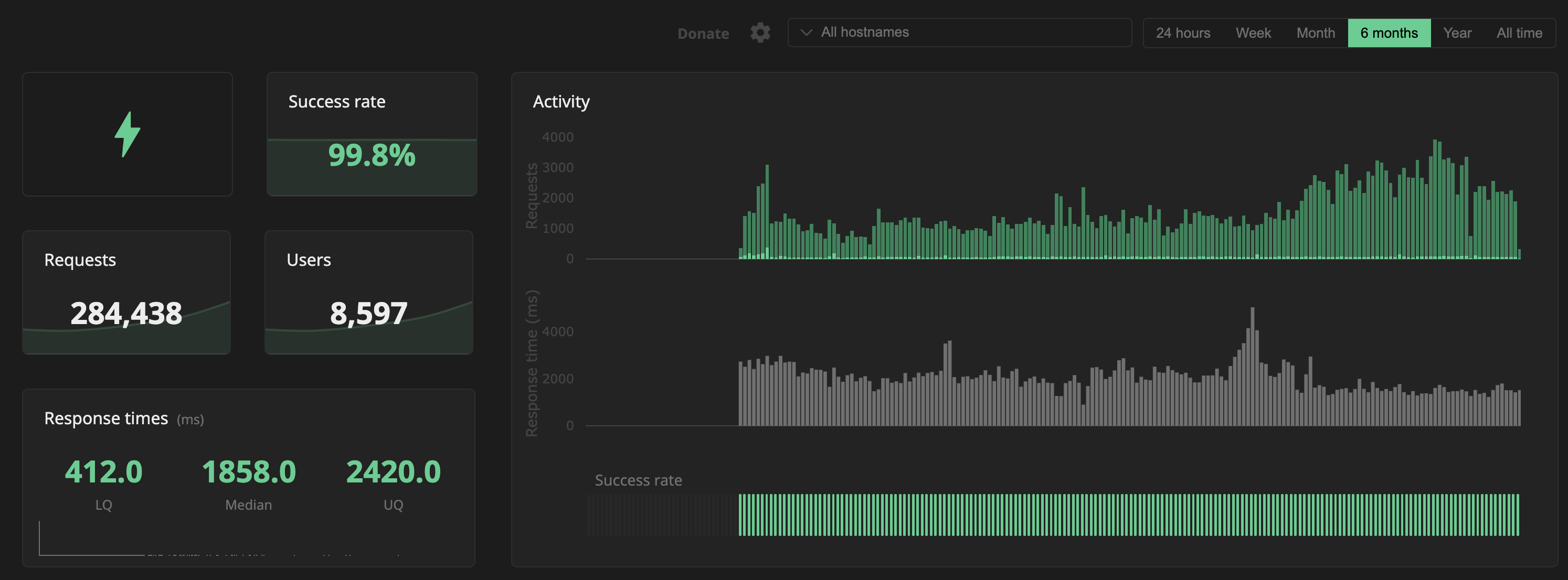 Yomu and Sourcely AI usage